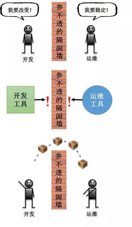 DevOps简介「建议收藏」