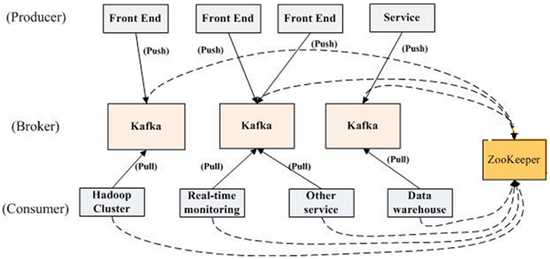 kafka详细介绍_kafka有什么用