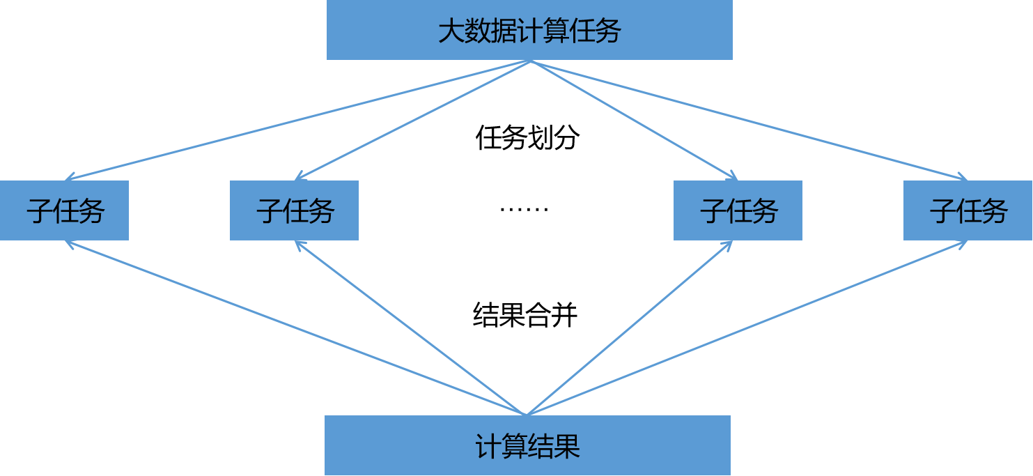 分布式计算的特点是什么_分布式事务的实现方式