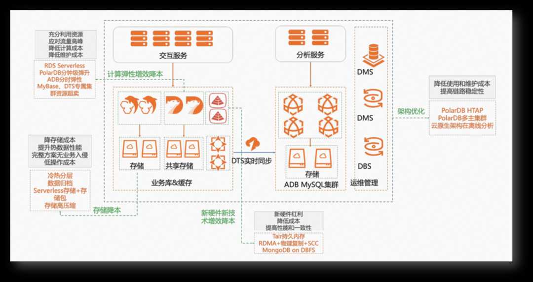 企业数据上云怎么实现_企业数据库