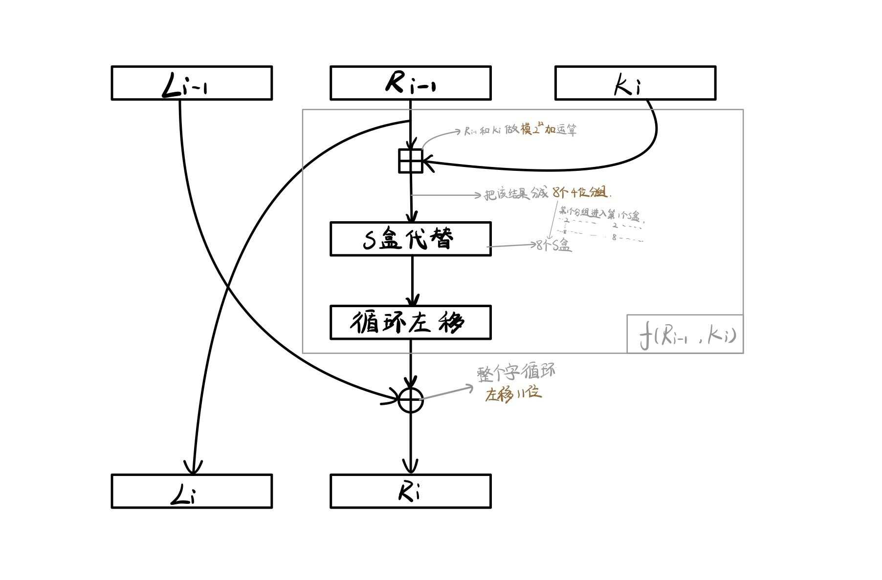 GOST手绘流程图