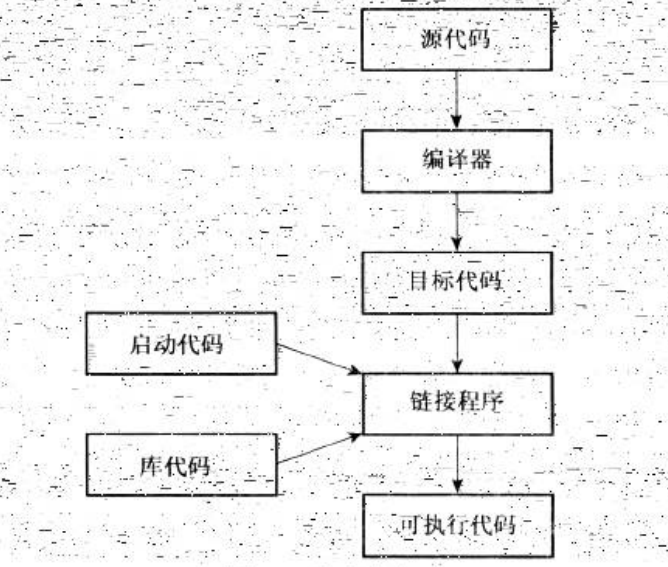 编程语言的可移植性是什么_解释型和编译型编程语言[通俗易懂]