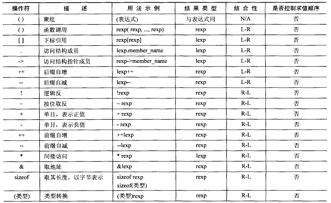 c和指针答案中文pdf_不同类型指针可以赋值吗C[通俗易懂]