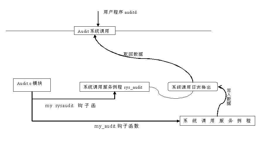 Linux内存管理(下)[通俗易懂]