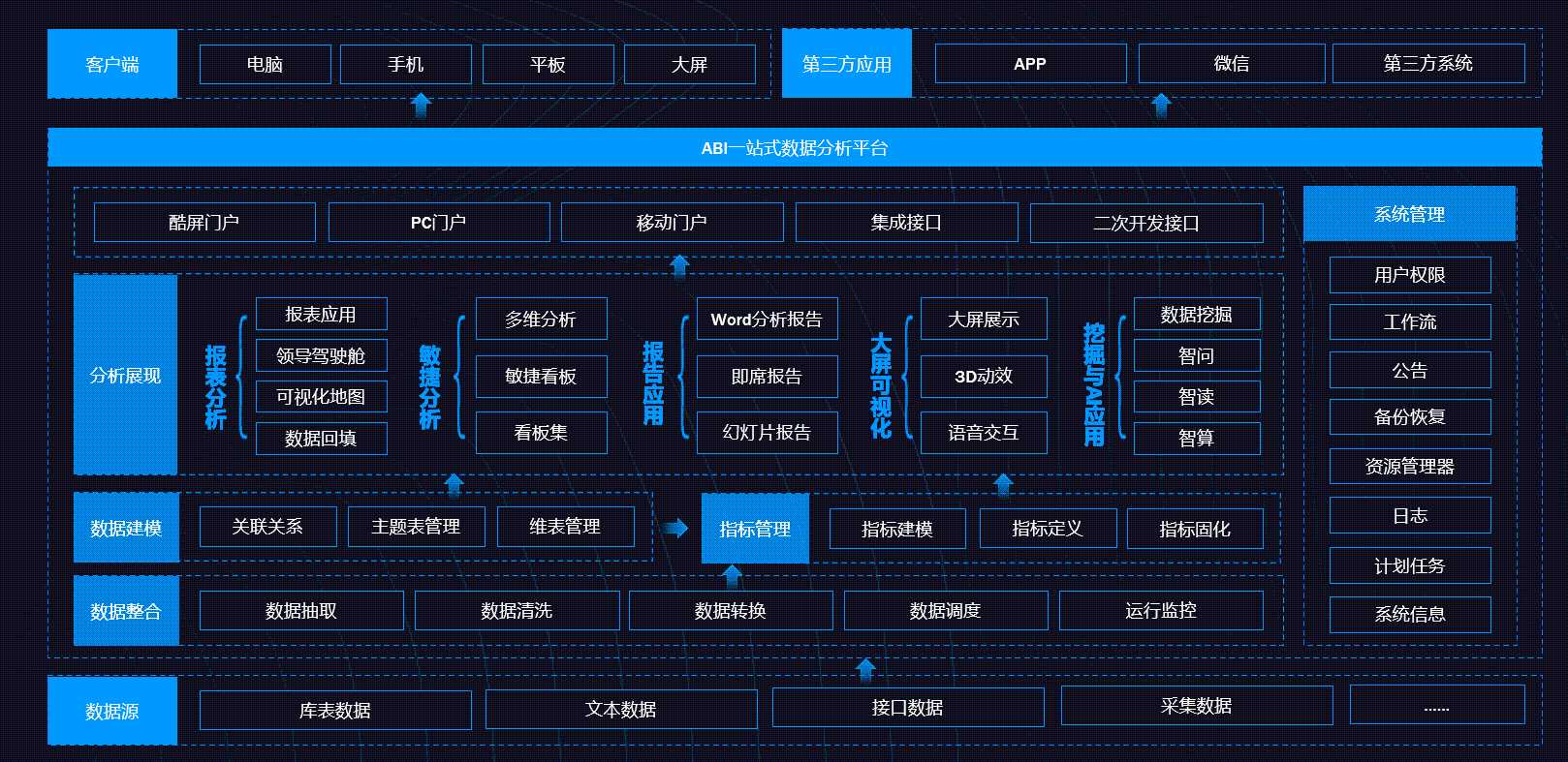 亿信bi下载_it国产化设备替代