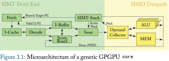 gpu 指令集_GPU概念股一览