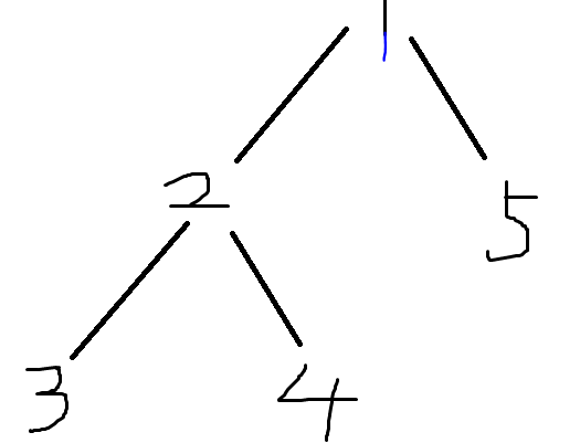 树形dp入门_路径优化和优化路径的区别
