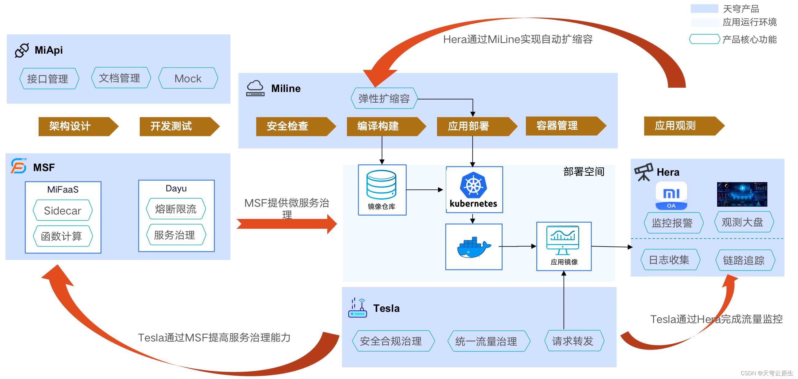 天穹壁纸_天穹v6