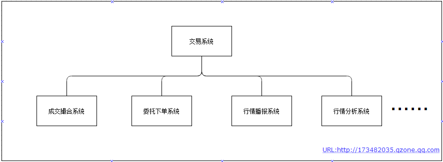 什么是交易系统_十大量化交易策略