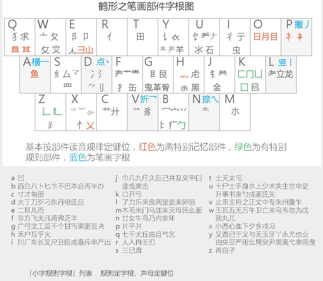 小鹤音形指引_小鹤音形一次能打几个字[通俗易懂]