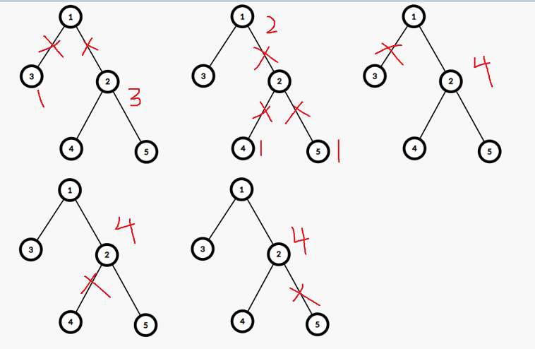 Codeforces Round #670 (Div. 2)/1406C Link Cut Centroids