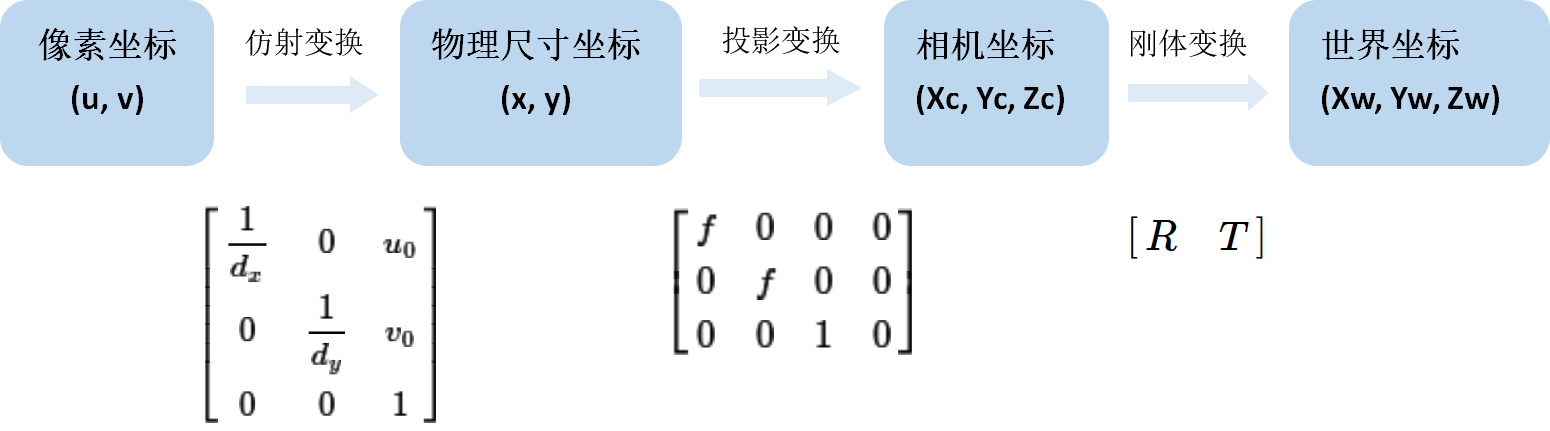 3d3s坐标系_怎么看懂三维坐标[通俗易懂]