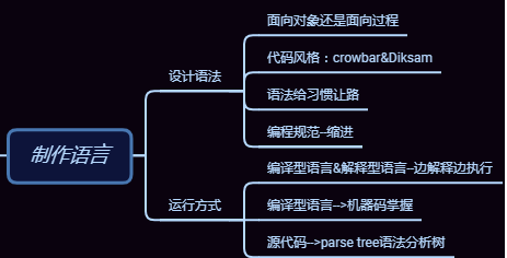 什么是泛用性编程_泛型编程和模板的区别