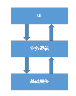 微信公众平台开发实例教程_小程序框架有哪些