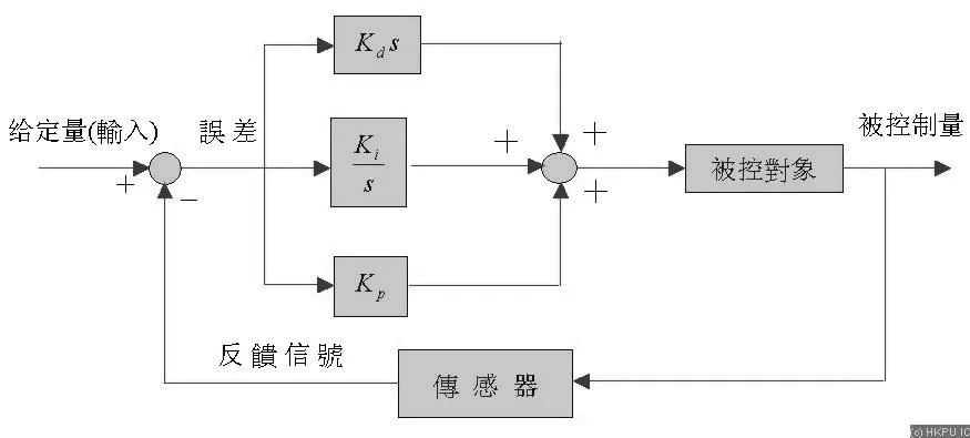 模拟pid控制系统原理图