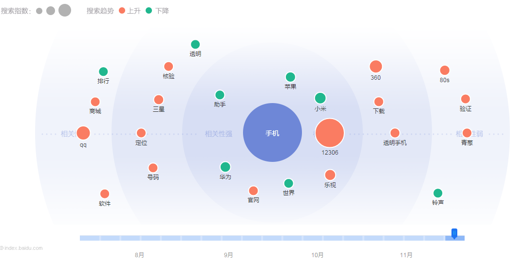 SEO入门教程[亲测有效]