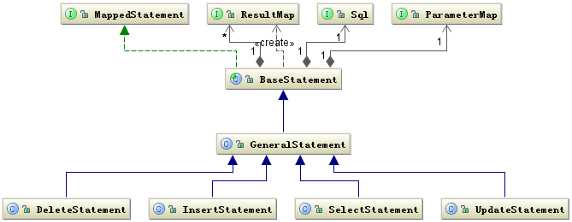 ibatis的dynamic_架构和构架哪个正确「建议收藏」