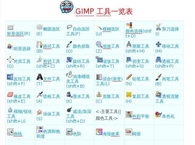 gimp使用教程中文版_gimp手机版[通俗易懂]