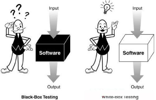 浅谈黑盒测试和白盒测试的区别_黑盒测试方法有哪些「建议收藏」