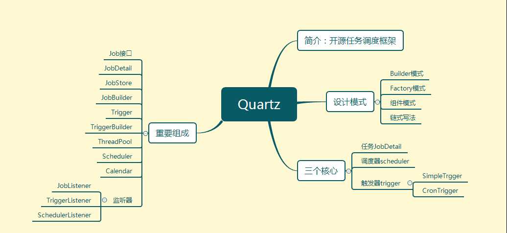 quartz 调度原理_java任务调度quartz