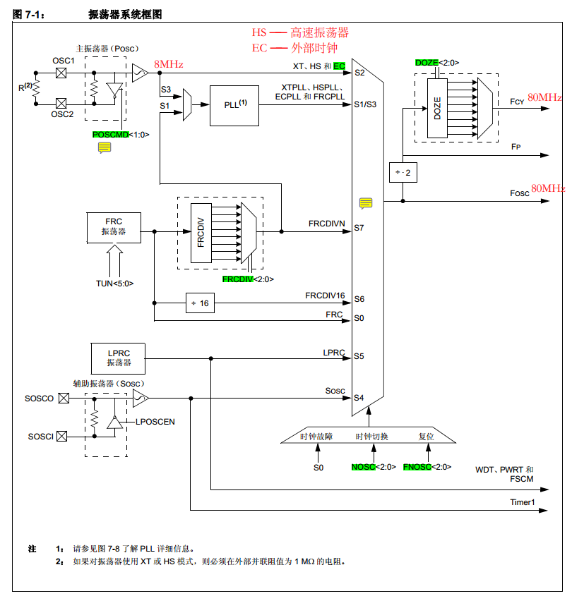 dsp的时钟_si570时钟芯片「建议收藏」