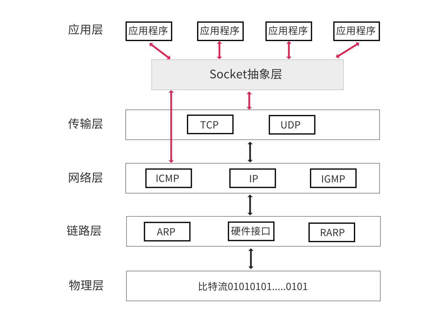 c#socket编程详解_c语言socket网络编程「建议收藏」