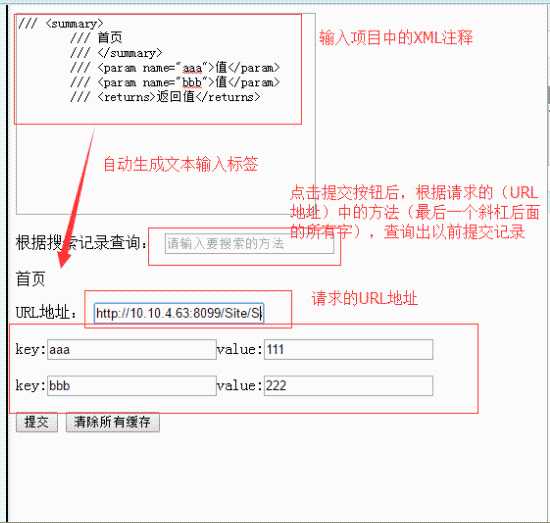 全新 WebApi 接口测试方法「建议收藏」