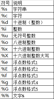 format函数python用法_python中round的用法[通俗易懂]