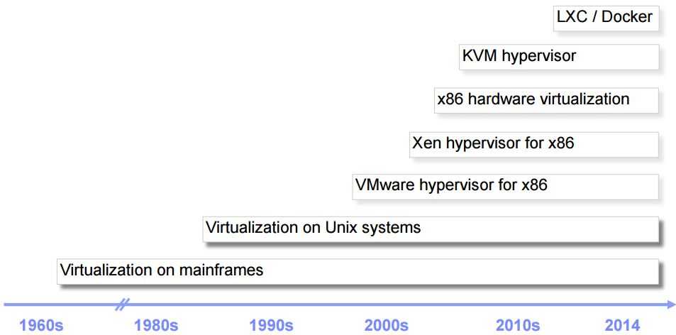 虚拟化 kvm xen_kvm虚拟化技术