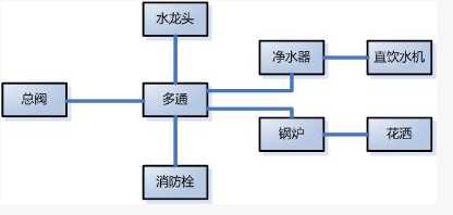 past举例_fpga模块例化步骤「建议收藏」