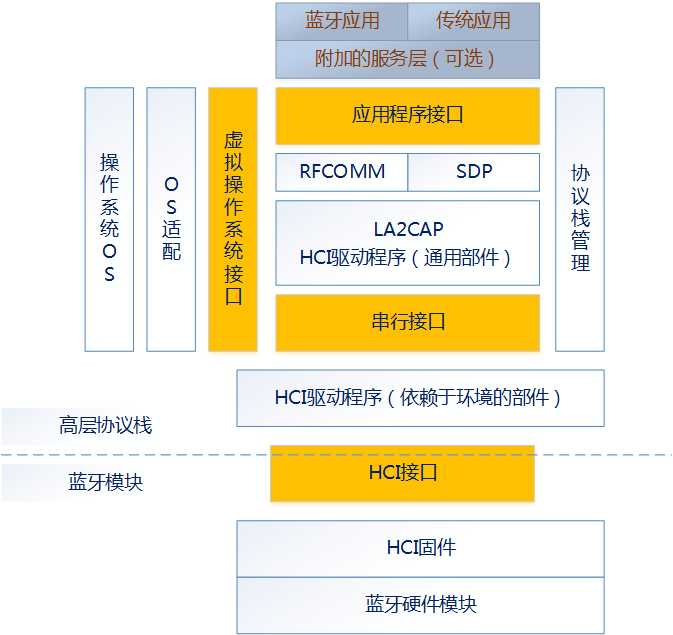 ibr技术_计算机应用技术的认识「建议收藏」