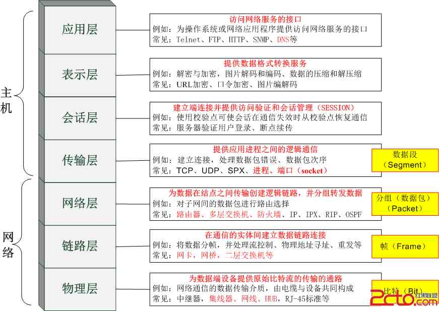 socket java代码_编程入门先学什么