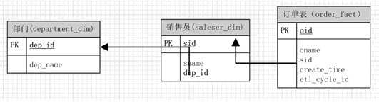 浅表是什么意思啊_宽表和窄表的区别[通俗易懂]