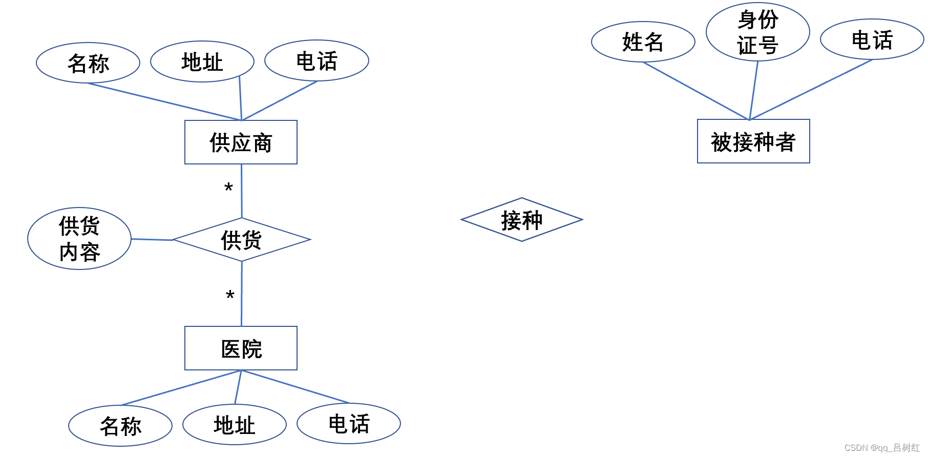 计算机四级数据库工程师题库_计算机四级数据库工程师题库