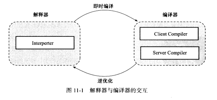 java运行期异常_java内存优化「建议收藏」