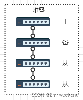 交换机堆叠有什么作用?_交换机做堆叠有什么用[通俗易懂]