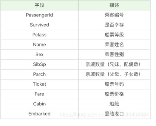 决策树算法应用实例_决策树法的计算步骤