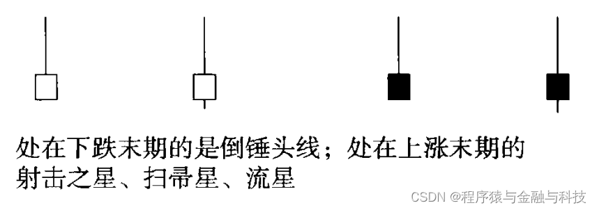 倒锤头线与射击之星_流星线和倒锤子线区别[通俗易懂]