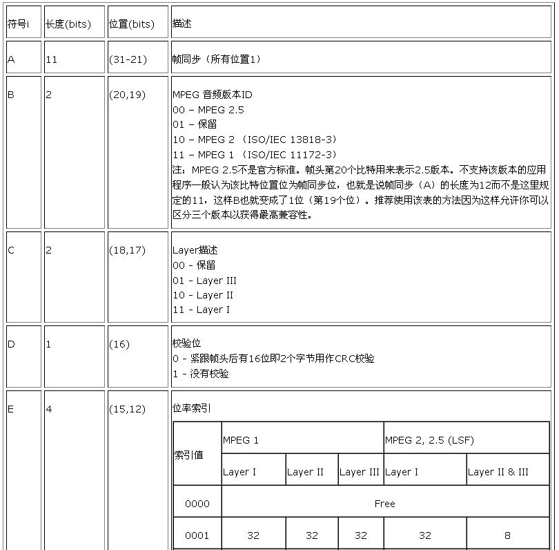 mp3格式音频文件结构解析图_mp3是什么文件类型[通俗易懂]