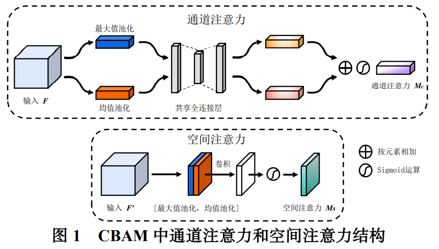 CBAM的讲解_cbam欧盟碳边境调节机制「建议收藏」