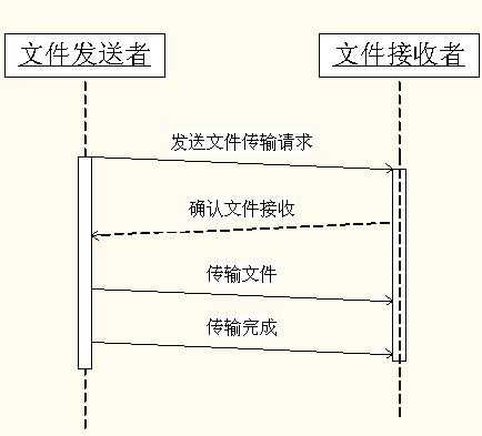 java 传输文件_java传输文件到另一个服务器