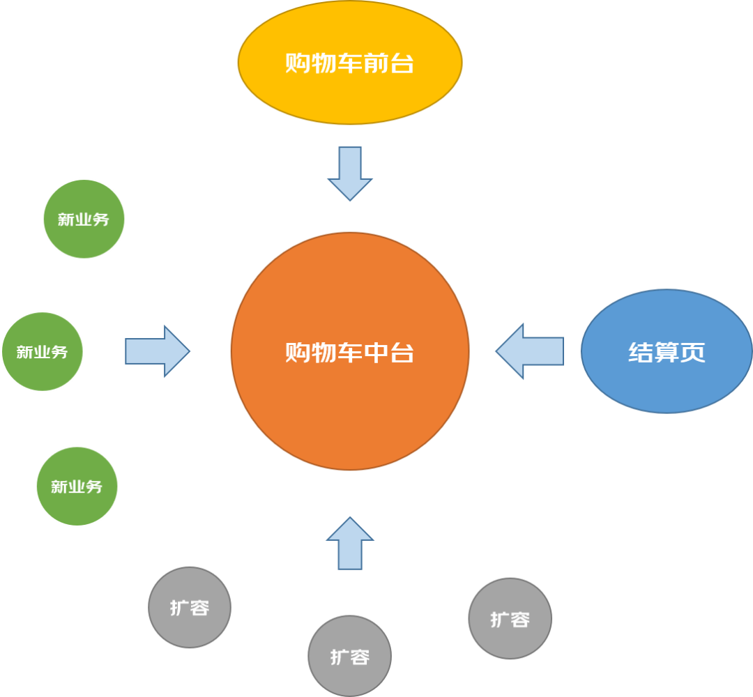 京东购物车怎么增加容量_京东加入购物车和立即购买的区别「建议收藏」