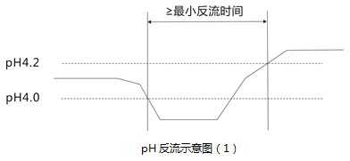 胃食管反流疾病认识总结怎么写_胃食管反流的早期症状[通俗易懂]0