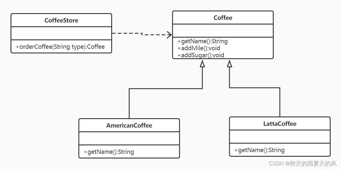 java工厂模式例子_简单工厂的类图