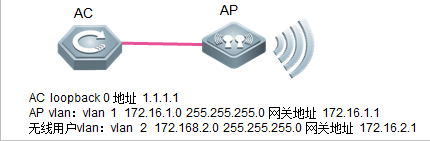 锐捷ap上线ac配置_锐捷无线ap安装教程