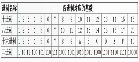 计算机中的进制_二进制转为十六进制计算器