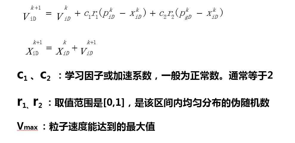 粒子群算法详解_粒子群算法应用领域