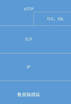 HTTP协议是一种什么协议_SPOP3协议是指