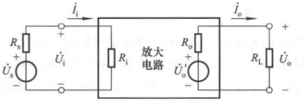 模电笔记5 基本放大电路 放大的概念 放大电路的性能指标_Unarmed_的博客-CSDN博客