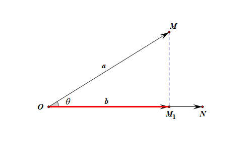 向量的投影与投影向量的区别_高中数学投影向量公式「建议收藏」